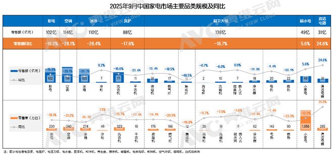 自信者强在“冷冬”中寻找“微光”——家电市场1-3季度总结(图1)