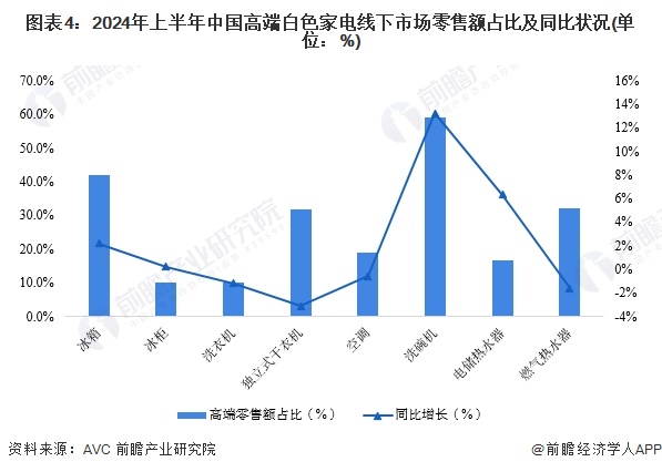 小米智能家电工厂65秒下线一台高端空调！卢伟冰：未来五年小米大家电将冲刺千亿规模【附白色行业市场分析】(图2)
