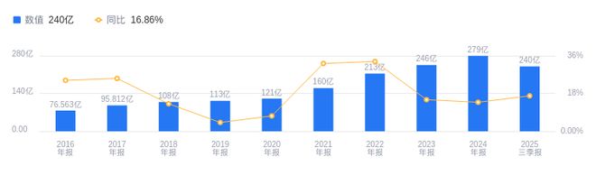 三花智控的前世今生：营收、净利润均居行业首位毛利率高于行业平均958个百分点(图1)