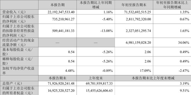 海信家电三季度净利收缩新任女掌门直面增长挑战(图1)