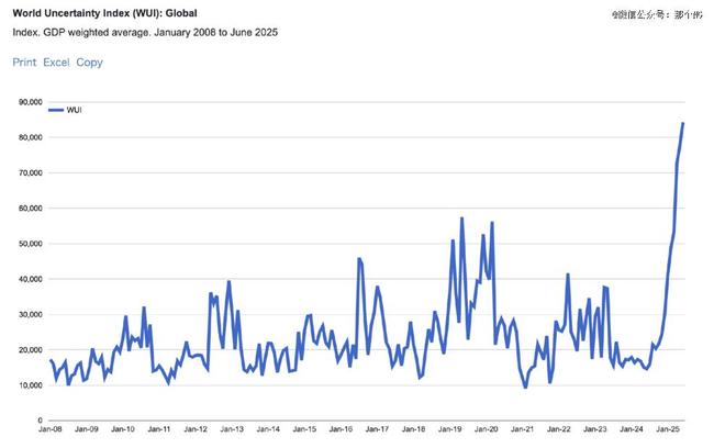 末日幸存欲才是2025年的消费源动力(图1)