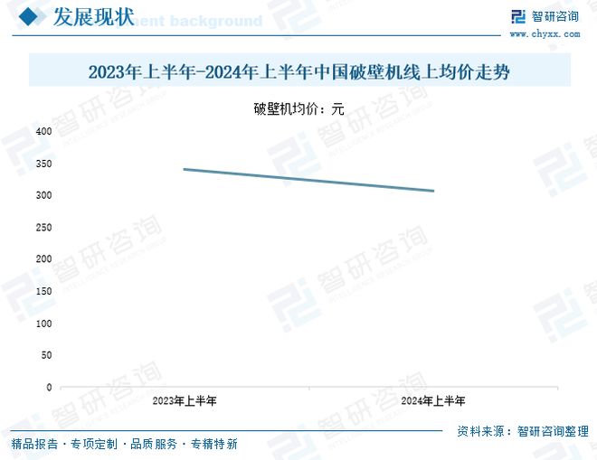 PG电子网站2025年中国破壁机行业发展背景、重点企业经营情况及趋势研判：以旧换新政策影响(图8)