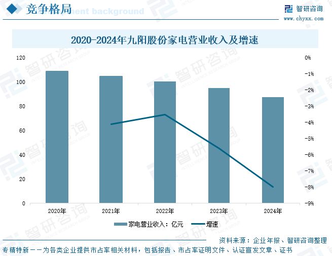 PG电子网站2025年中国破壁机行业发展背景、重点企业经营情况及趋势研判：以旧换新政策影响(图11)