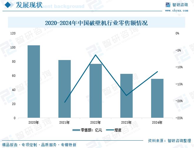 PG电子网站2025年中国破壁机行业发展背景、重点企业经营情况及趋势研判：以旧换新政策影响(图7)