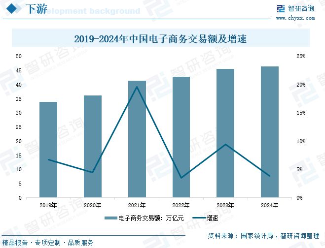 PG电子网站2025年中国破壁机行业发展背景、重点企业经营情况及趋势研判：以旧换新政策影响(图5)