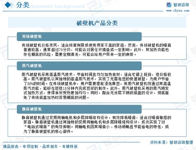 PG电子网站2025年中国破壁机行业发展背景、重点企业经营情况及趋势研判：以旧换新政策影响(图1)