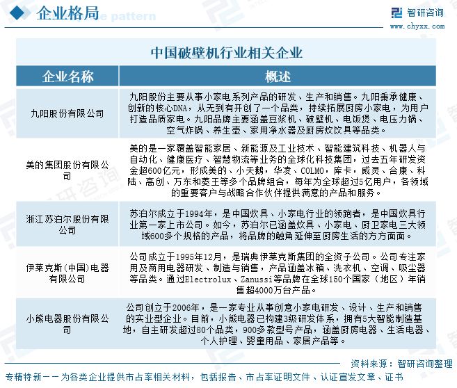PG电子网站2025年中国破壁机行业发展背景、重点企业经营情况及趋势研判：以旧换新政策影响(图10)