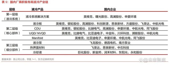 AI液冷1-N及从国内到出海共同促进产业链量利齐升(图6)