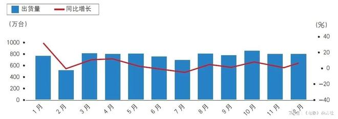 2024年中国家电行业运行情况（整体篇）(图3)