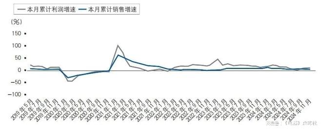 2024年中国家电行业运行情况（整体篇）(图1)