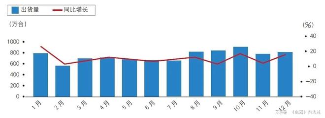 2024年中国家电行业运行情况（整体篇）(图4)