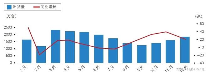 2024年中国家电行业运行情况（整体篇）(图2)