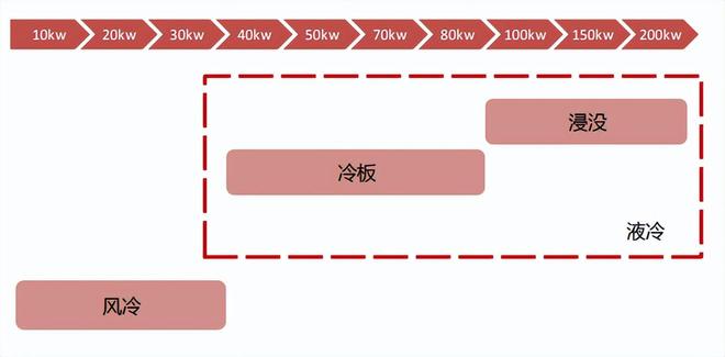 芯片背后的大生意！拆解液冷赛道的投资价值(图1)