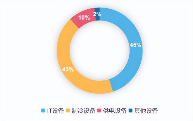 芯片背后的大生意！拆解液冷赛道的投资价值(图2)