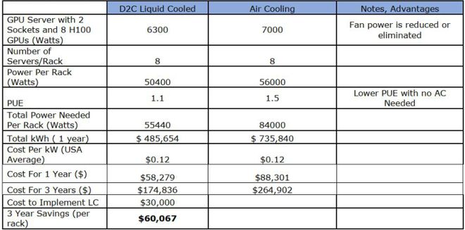 芯片背后的大生意！拆解液冷赛道的投资价值(图3)