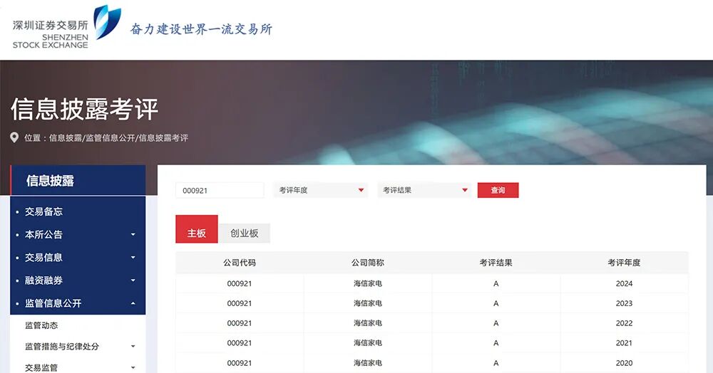 海信家电连续5年获深交所信披最高评价(图1)