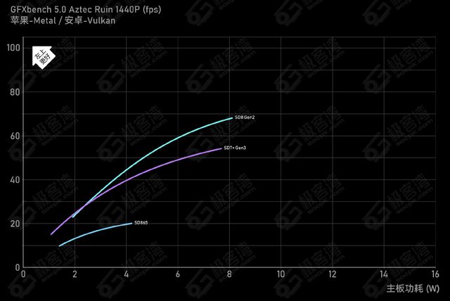 「性能跨3代提升」RetroidPocketG2掌机上手体验(图12)
