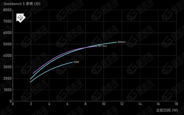 「性能跨3代提升」RetroidPocketG2掌机上手体验(图11)