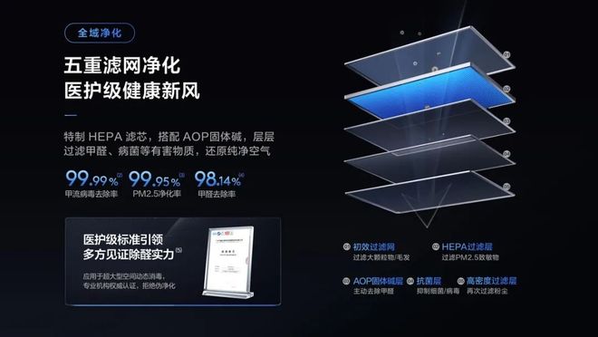 双11空调市场“拼价值”决胜！TCL空调AI健康主导行业升级(图2)