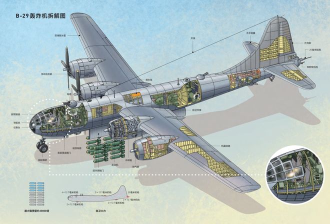 从木质飞机到无人机：军用飞机发展简史(图4)