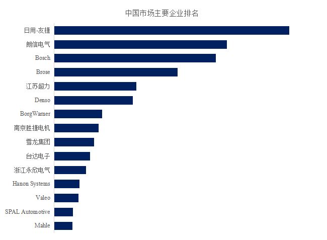 全球汽车散热风扇市场份额、规模、技术研究报告2025(图3)