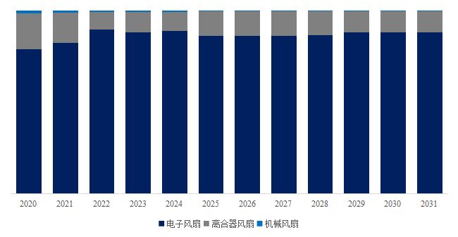 全球汽车散热风扇市场份额、规模、技术研究报告2025(图4)