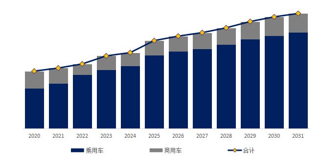 全球汽车散热风扇市场份额、规模、技术研究报告2025(图5)