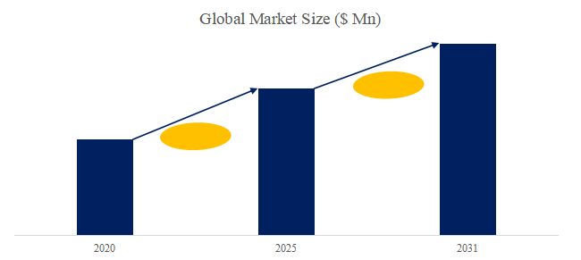 全球汽车散热风扇市场份额、规模、技术研究报告2025(图2)