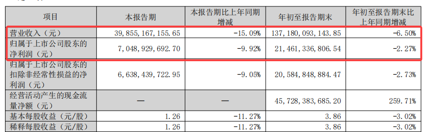 老牌家电巨头的增长桎梏！格力电器靠什么战略破局？(图1)