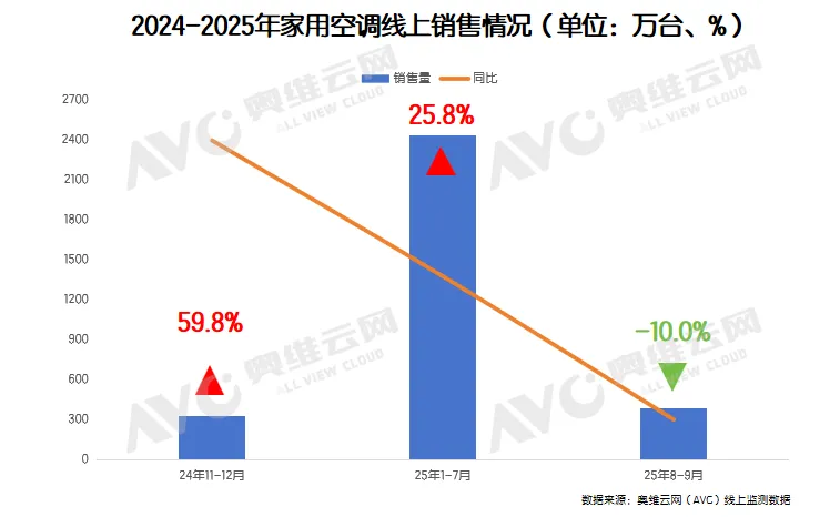 老牌家电巨头的增长桎梏！格力电器靠什么战略破局？(图3)