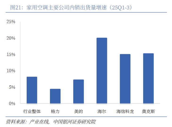 老牌家电巨头的增长桎梏！格力电器靠什么战略破局？(图4)
