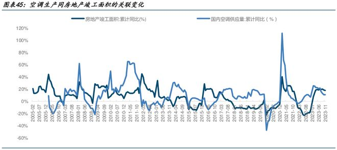 老牌家电巨头的增长桎梏！格力电器靠什么战略破局？(图9)