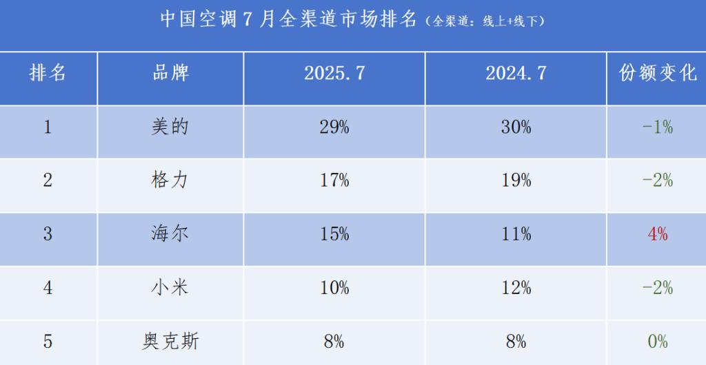 老牌家电巨头的增长桎梏！格力电器靠什么战略破局？(图12)