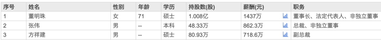 老牌家电巨头的增长桎梏！格力电器靠什么战略破局？(图16)