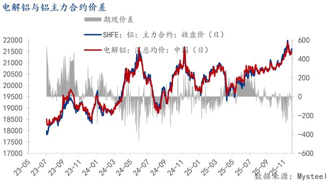 Mysteel月报：家电行业月报（2025-11）(图3)