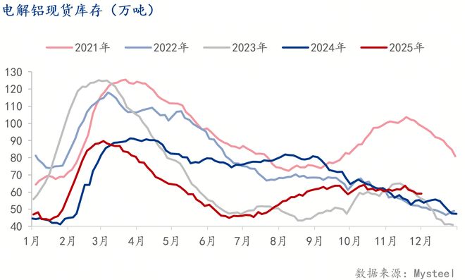 Mysteel月报：家电行业月报（2025-11）(图2)