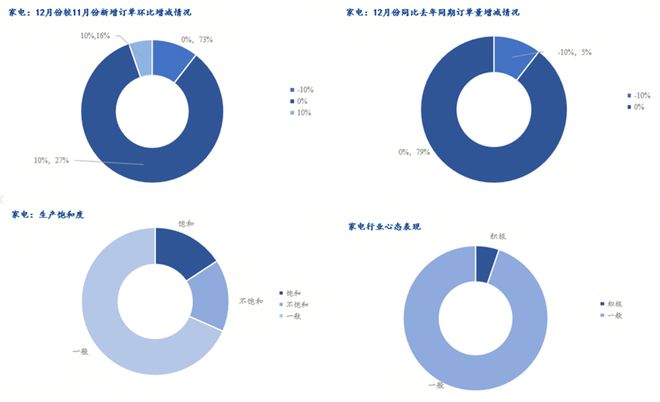 Mysteel月报：家电行业月报（2025-11）(图4)