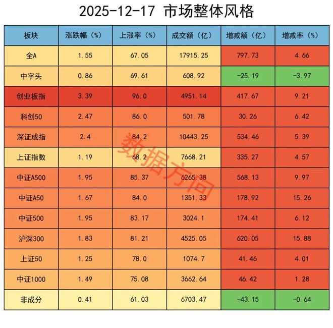 敢信加空超过14000手！