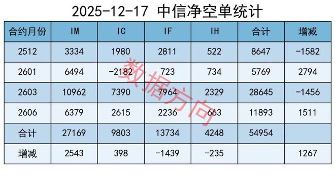 敢信加空超过14000手！(图4)