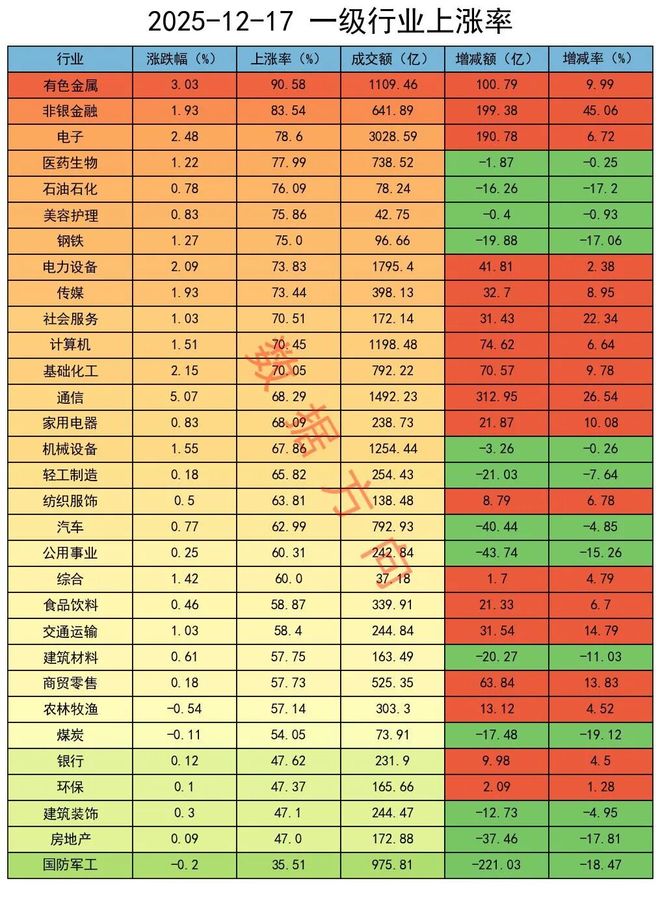 敢信加空超过14000手！(图2)