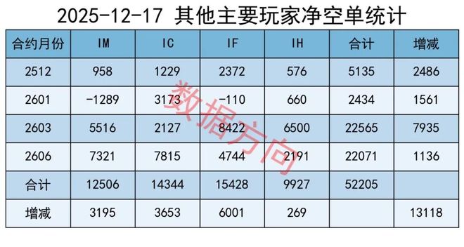敢信加空超过14000手！(图5)