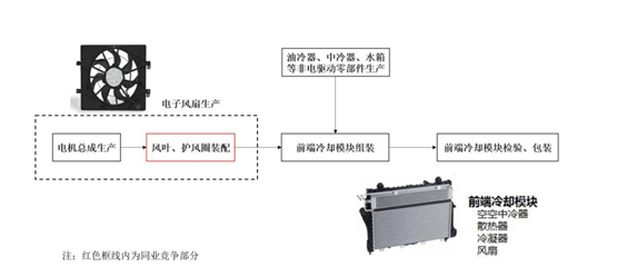 PG平台朗信电气：控股股东及同一控制下企业贡献超10亿元收入同业竞争问题或“悬而未决”(图1)
