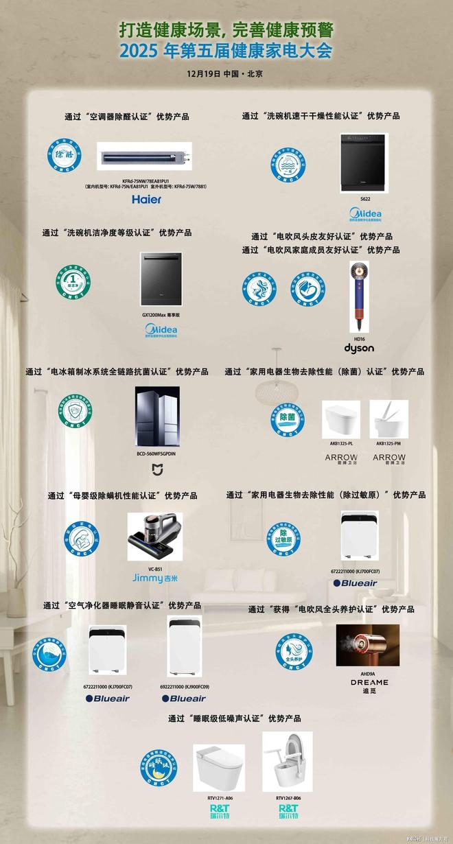 PG平台打造健康场景完善健康预警2025第五届家电大会召开(图2)