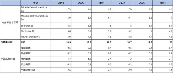 美的、海尔、海信、TCL一场决定未来十年命运的战争(图8)