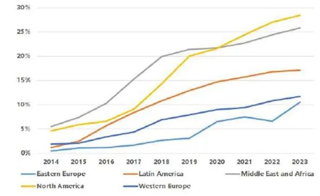 美的、海尔、海信、TCL一场决定未来十年命运的战争(图7)