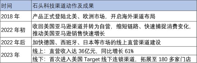 美的、海尔、海信、TCL一场决定未来十年命运的战争(图10)