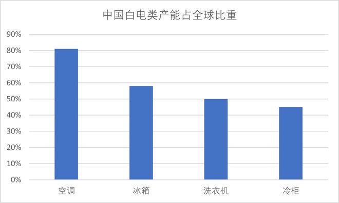 美的、海尔、海信、TCL一场决定未来十年命运的战争