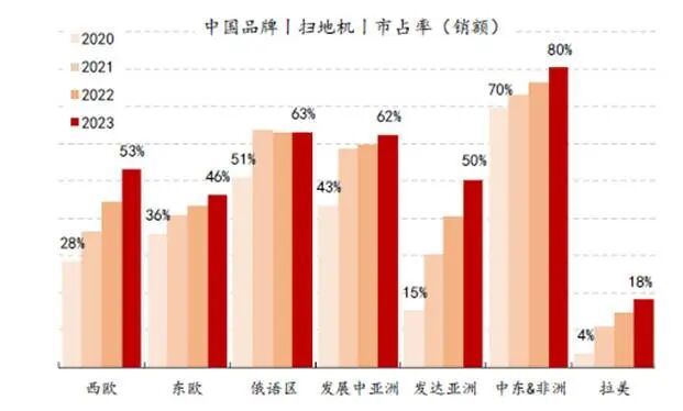 美的、海尔、海信、TCL一场决定未来十年命运的战争(图6)
