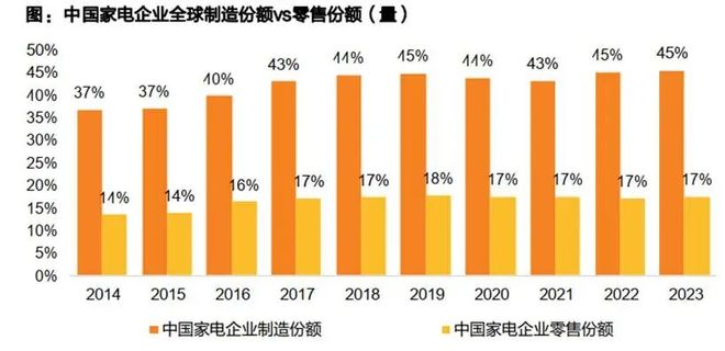 美的、海尔、海信、TCL一场决定未来十年命运的战争(图4)