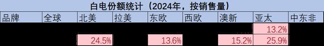 美的、海尔、海信、TCL一场决定未来十年命运的战争(图3)